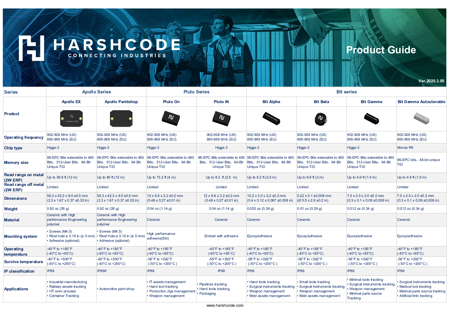 RFID超高频超小抗金属无源电子标签 Bit Gamma图片