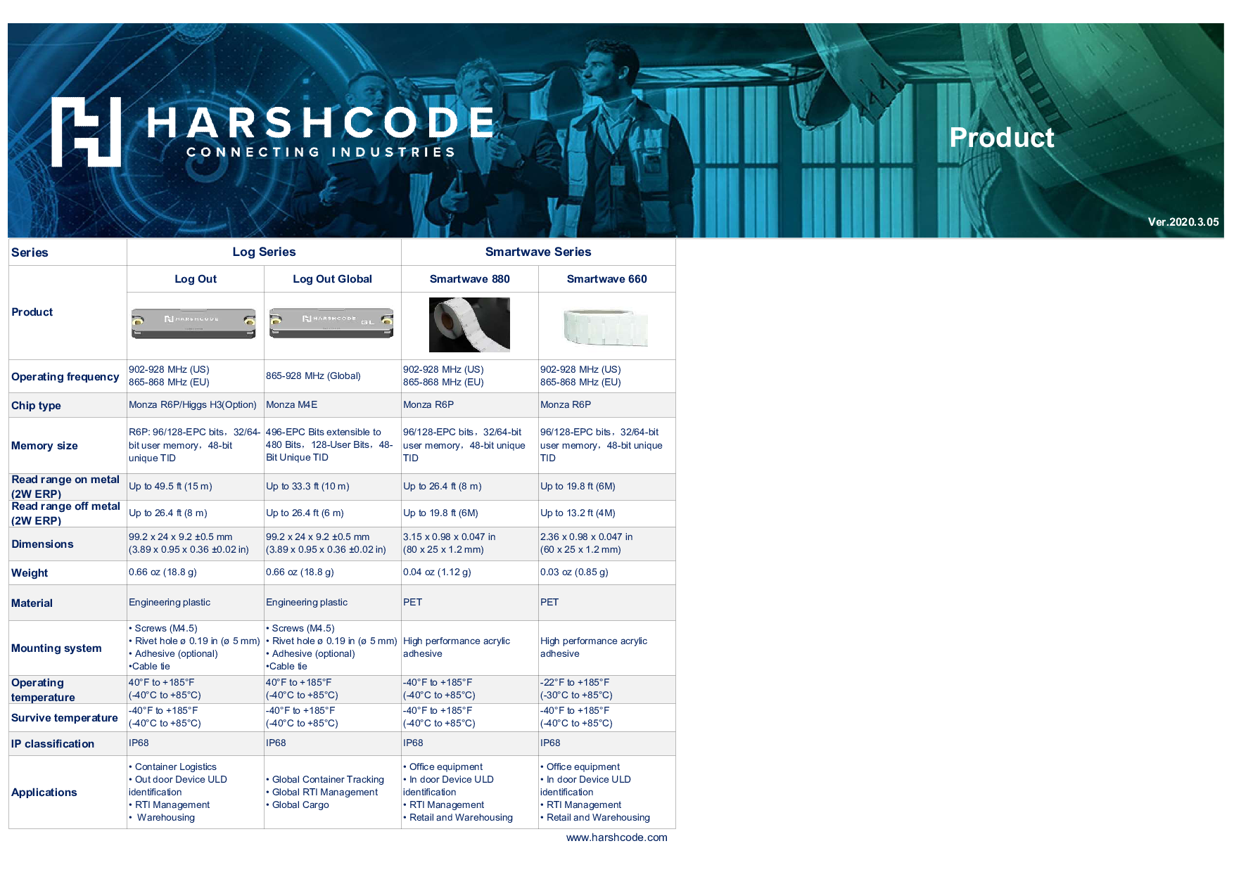 RFID超高频超小抗金属无源电子标签 Bit Gamma图片