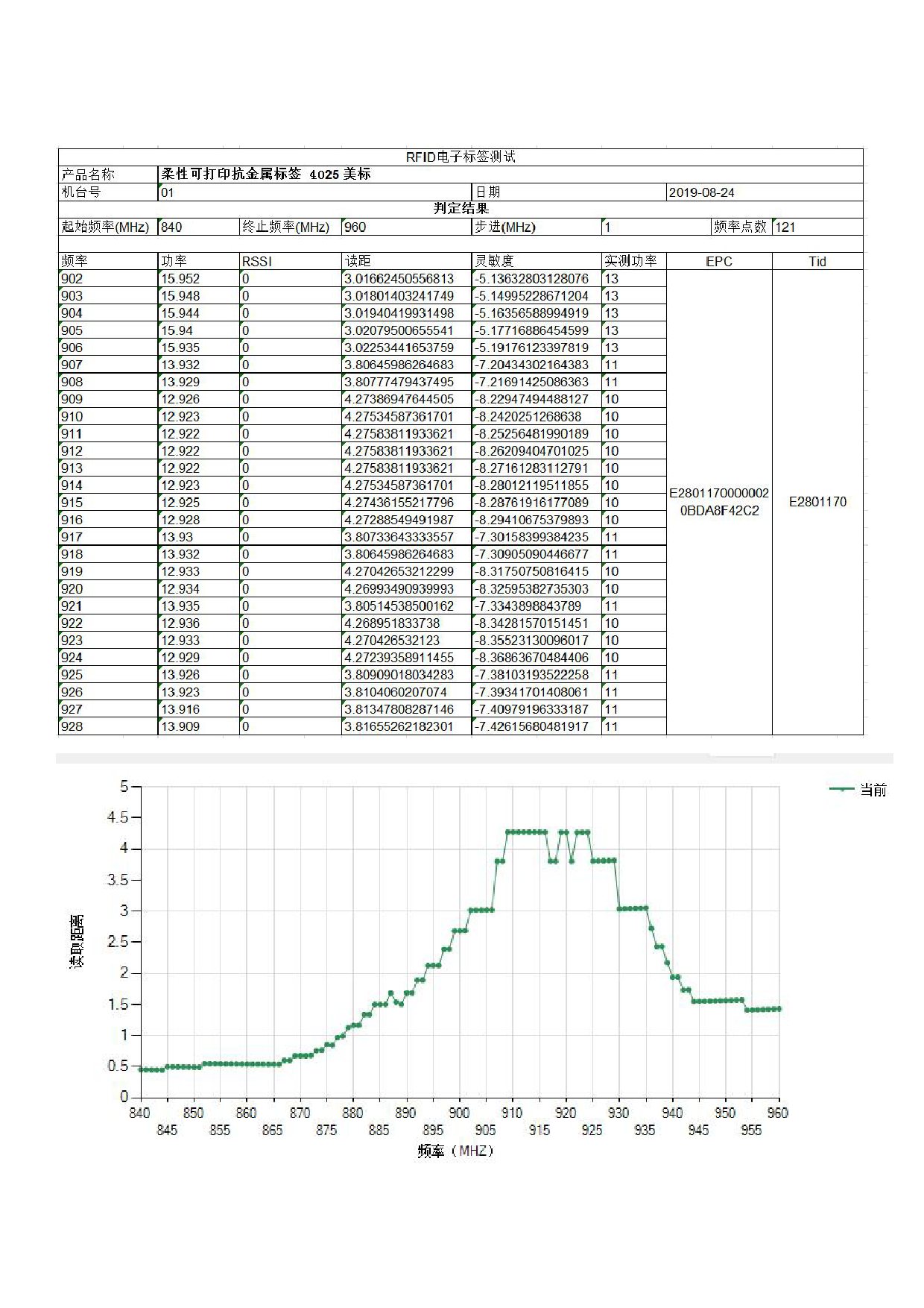 超高频柔性可打印抗金属标签-4025美标 Flex Metal Tag图片