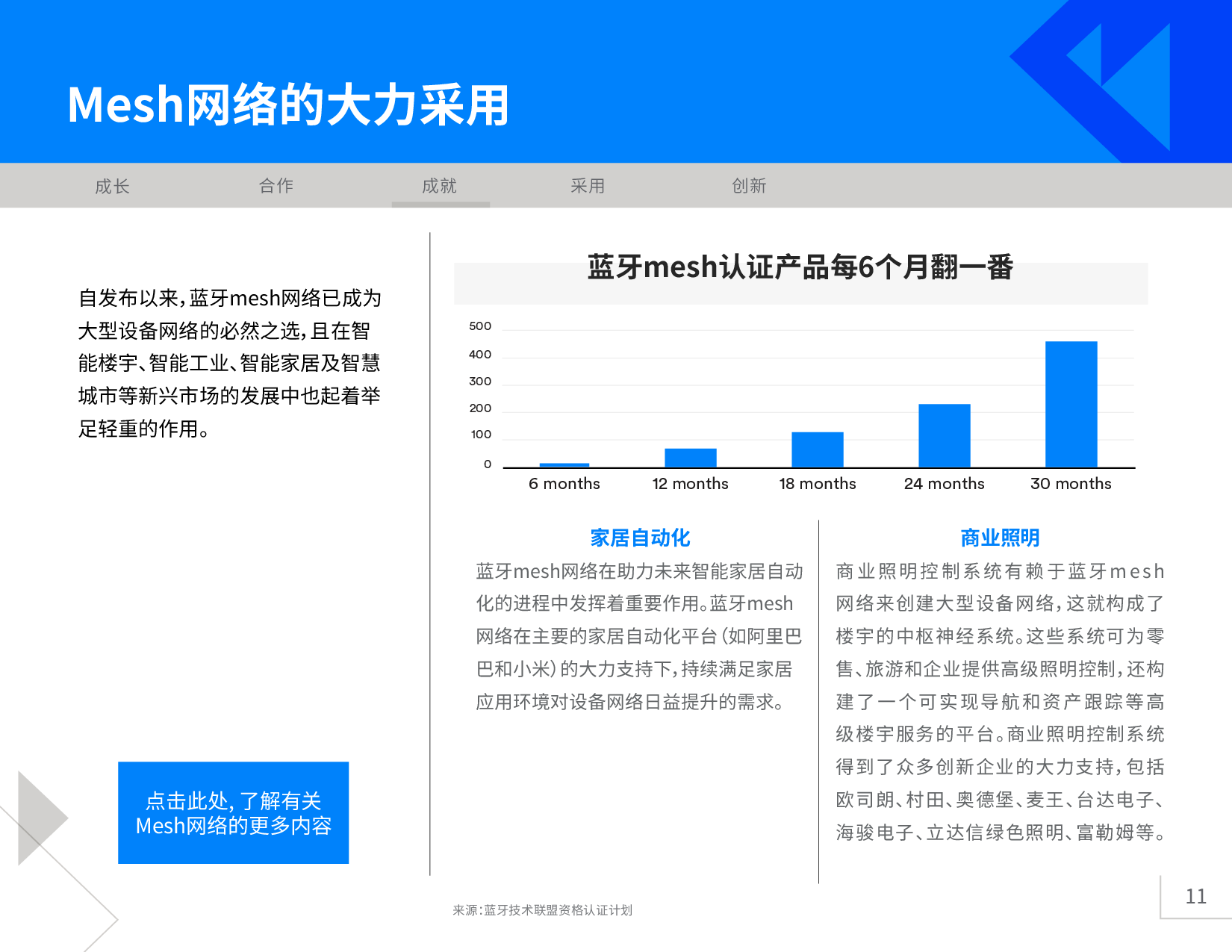 《2020年藍牙市場最新資訊》圖片