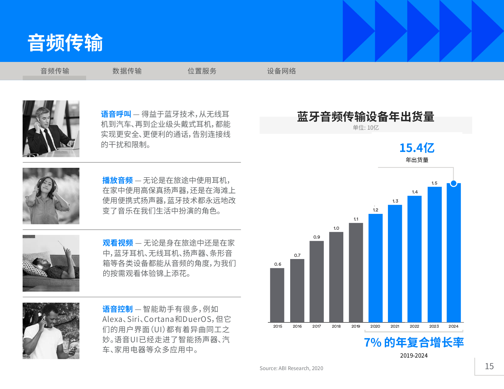 《2020年藍牙市場最新資訊》圖片