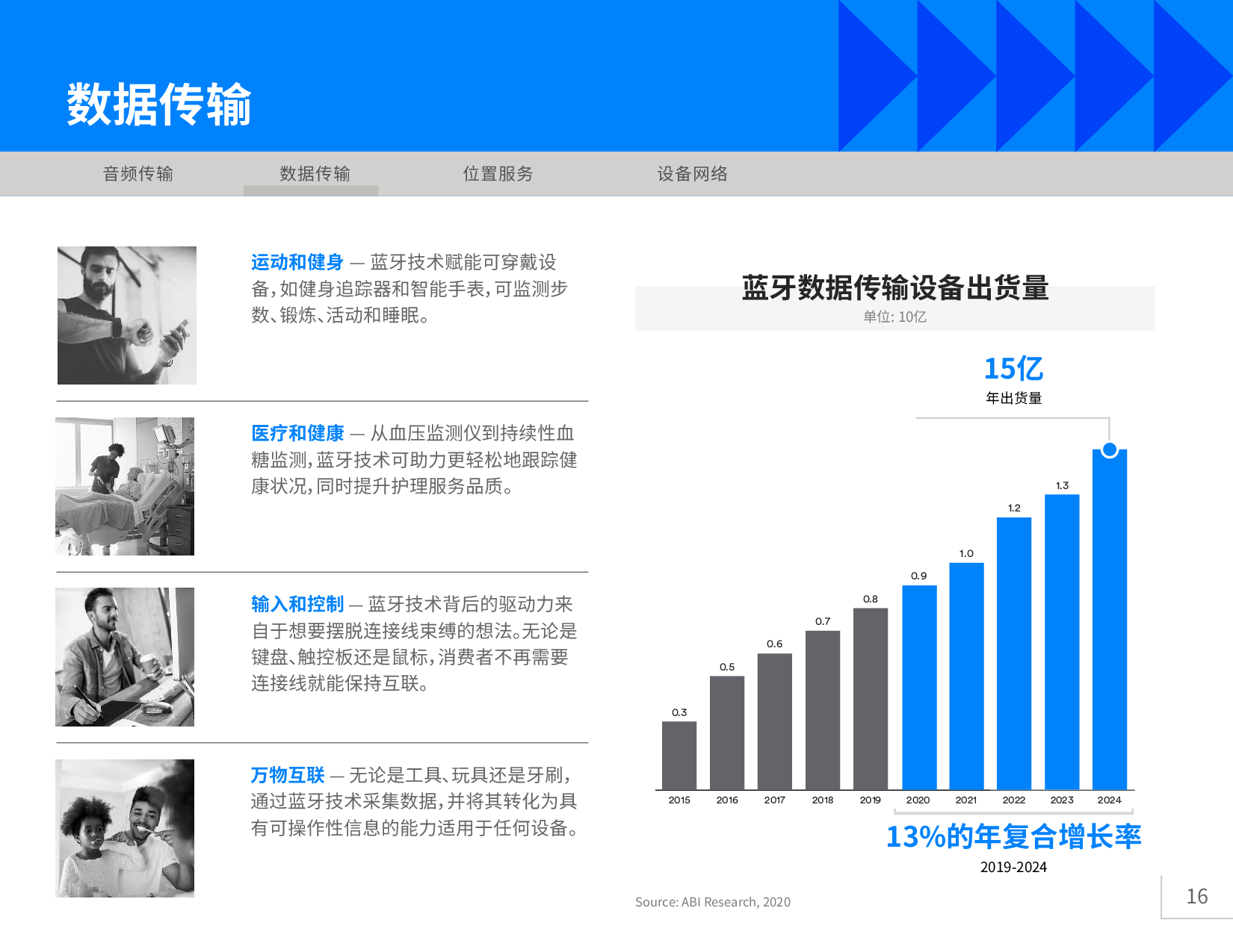 《2020年藍牙市場最新資訊》圖片