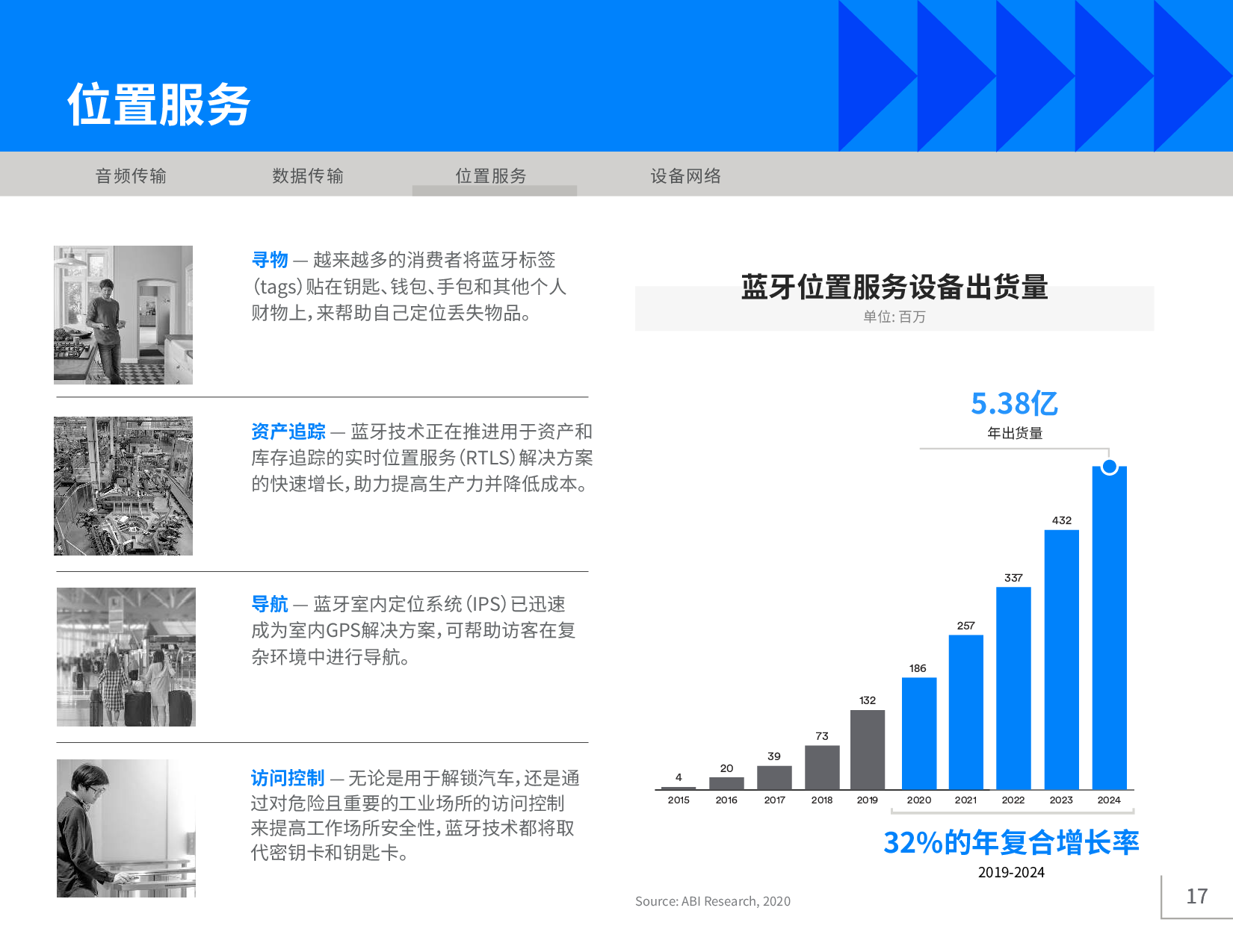 《2020年藍牙市場最新資訊》圖片