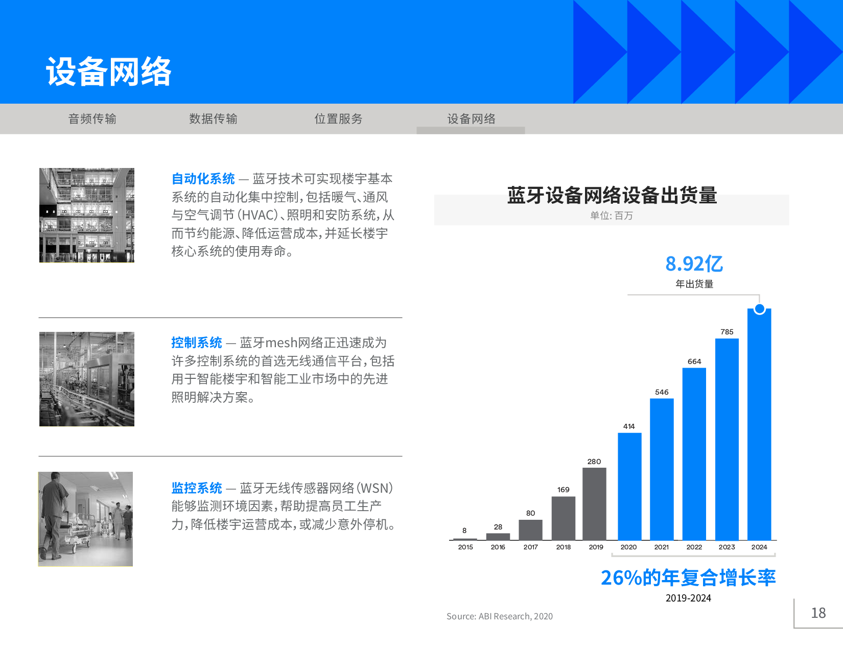 《2020年藍牙市場最新資訊》圖片