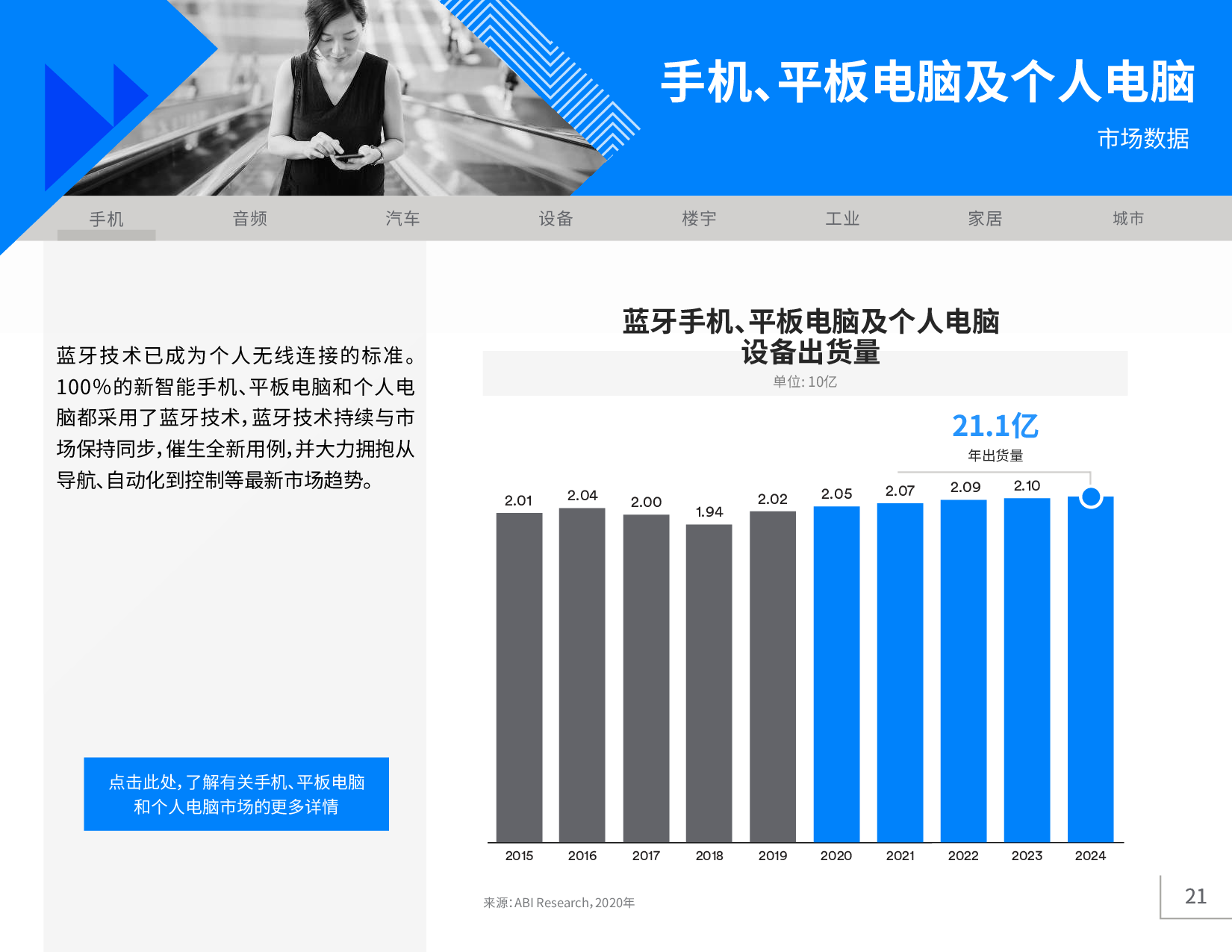 《2020年藍牙市場最新資訊》圖片