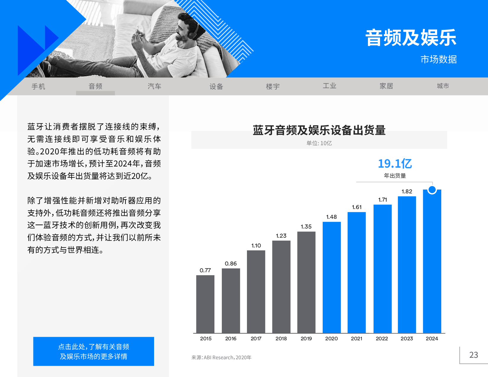 《2020年藍牙市場最新資訊》圖片