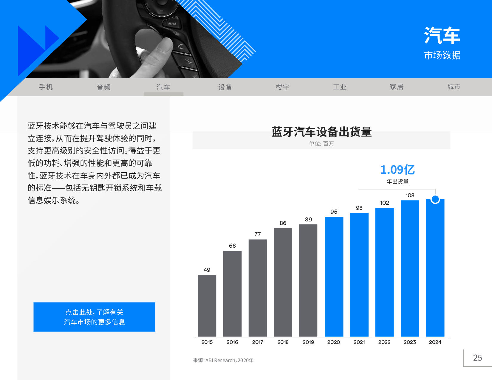 《2020年藍牙市場最新資訊》圖片