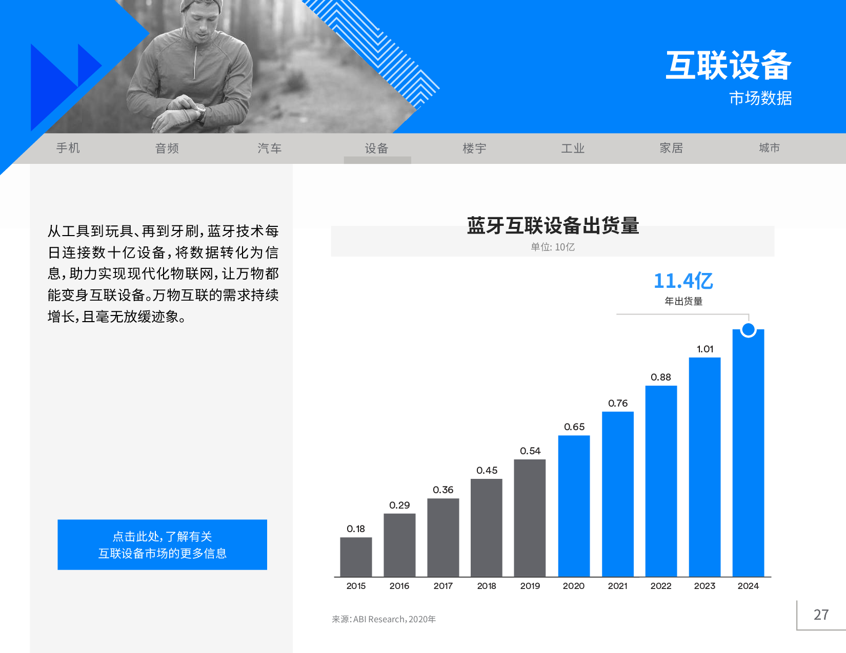 《2020年藍牙市場最新資訊》圖片