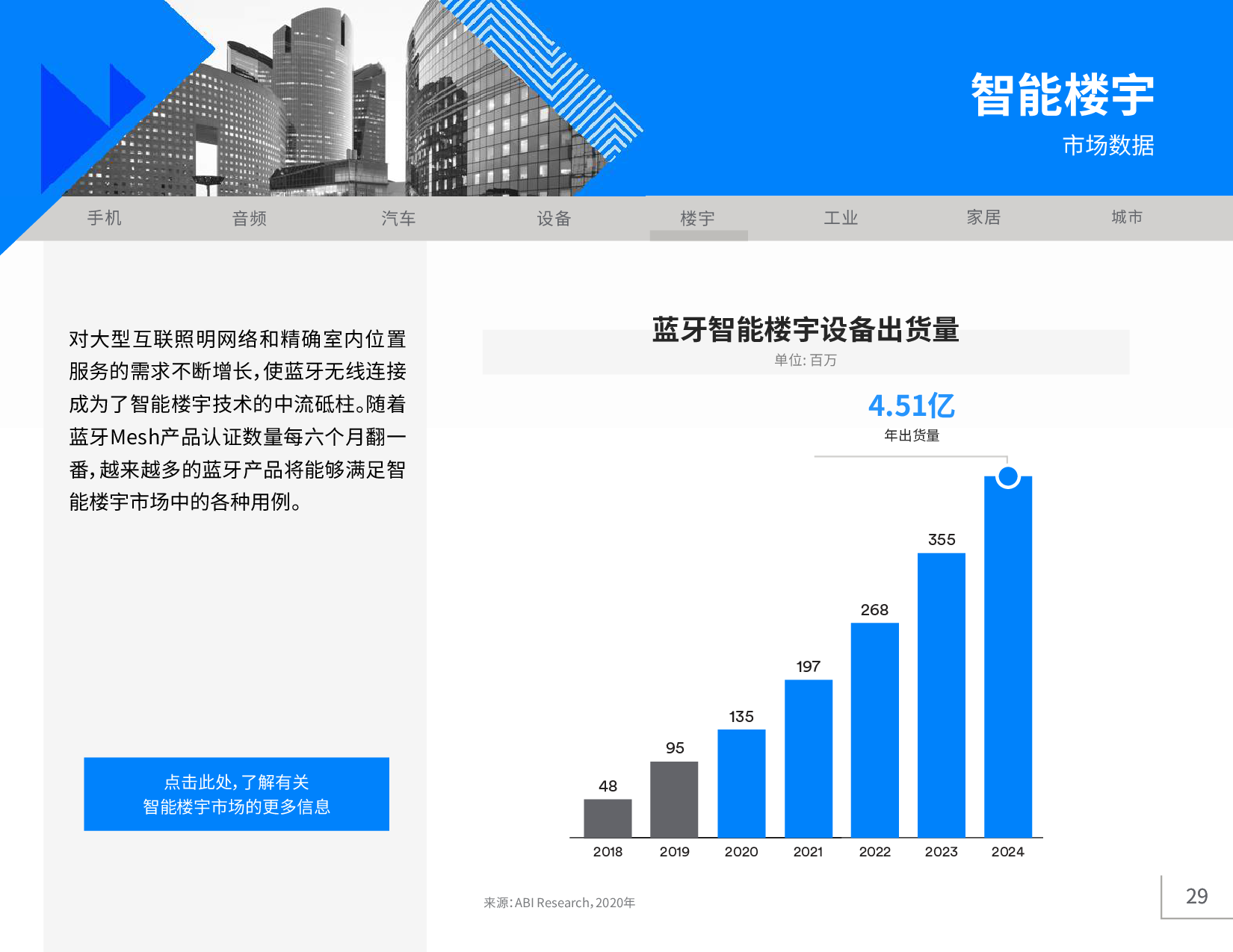 《2020年藍牙市場最新資訊》圖片