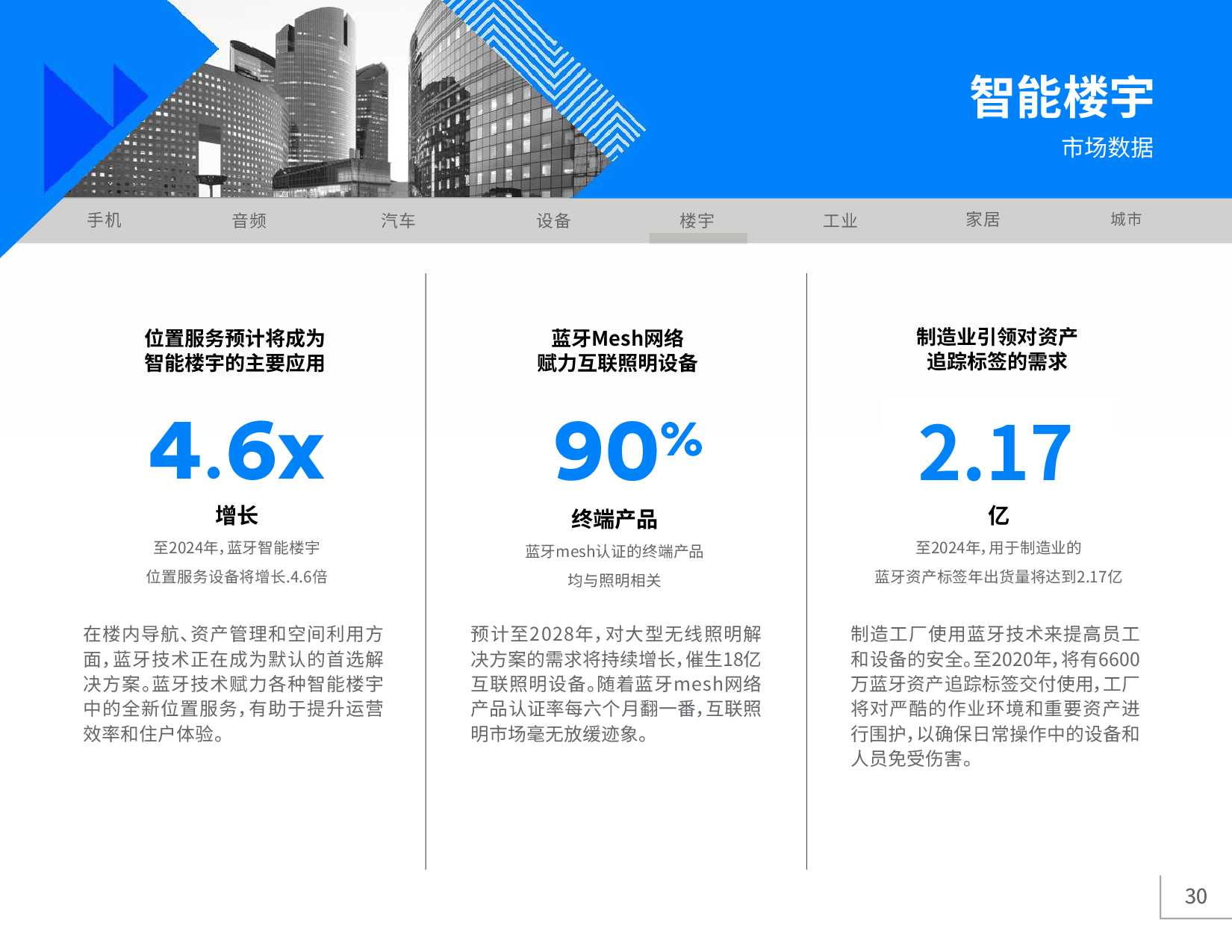 《2020年藍牙市場最新資訊》圖片