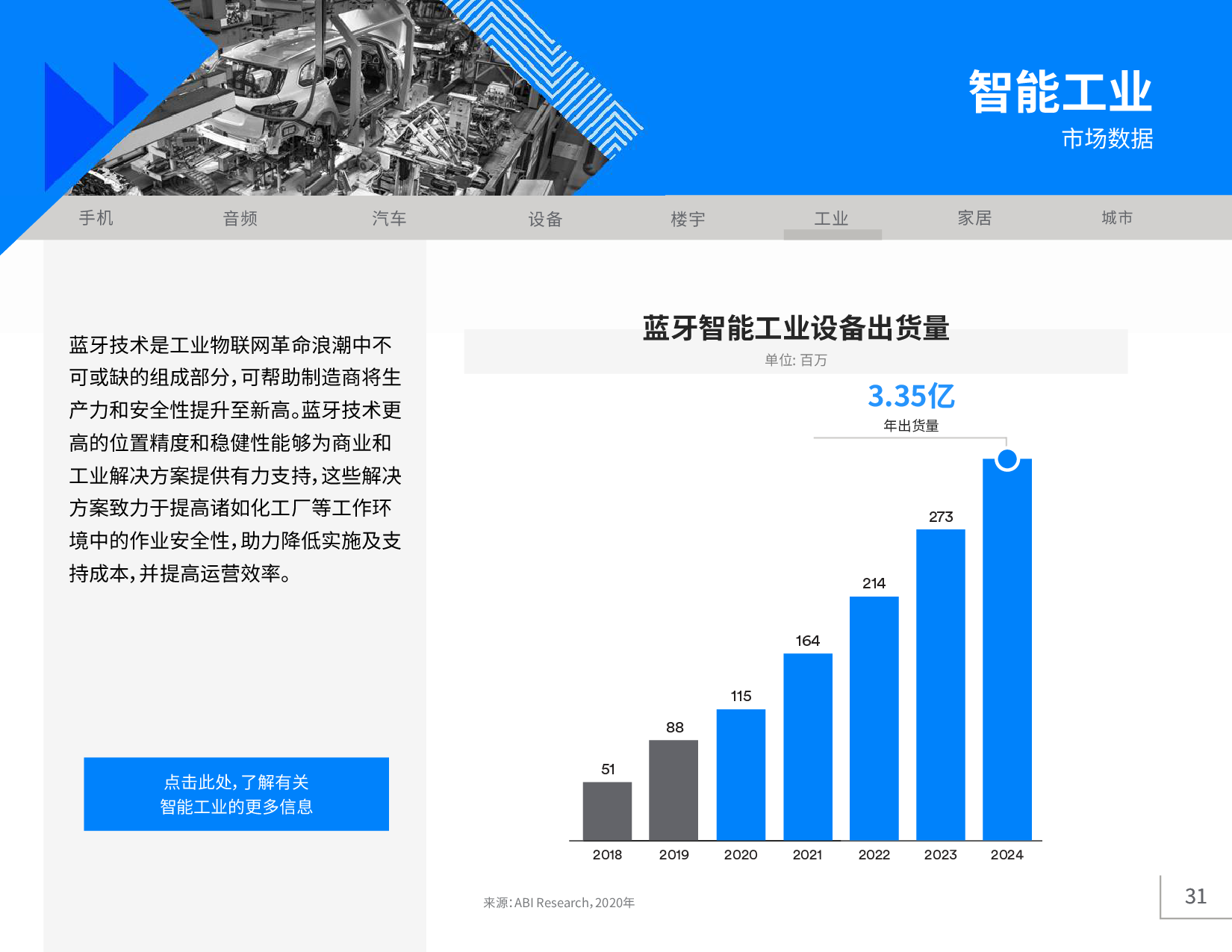 《2020年藍牙市場最新資訊》圖片