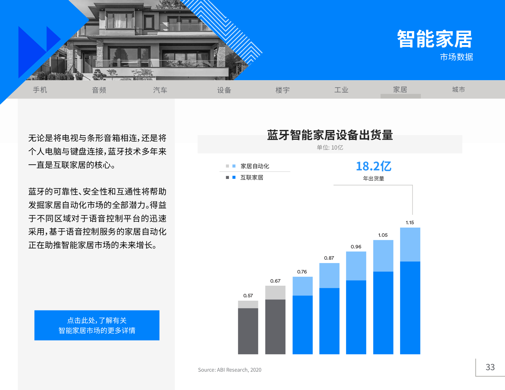 《2020年藍牙市場最新資訊》圖片