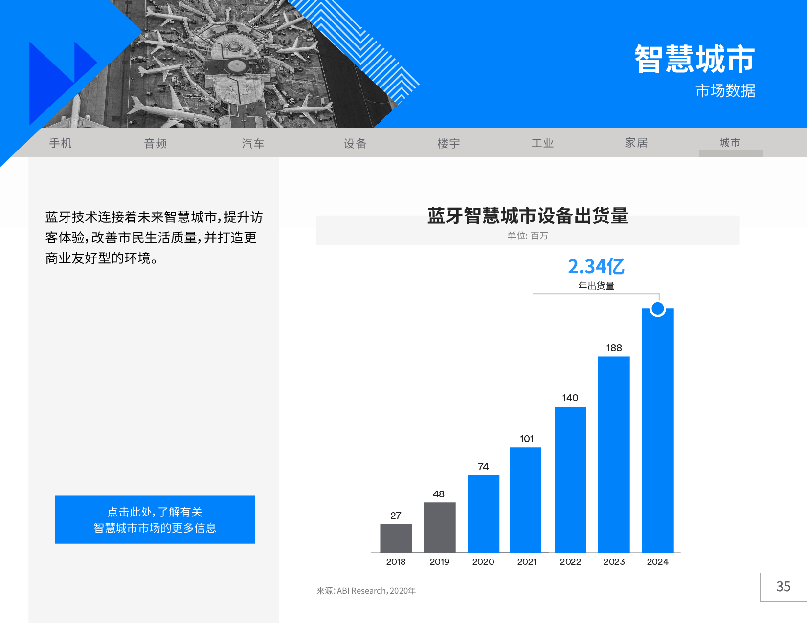 《2020年藍牙市場最新資訊》圖片