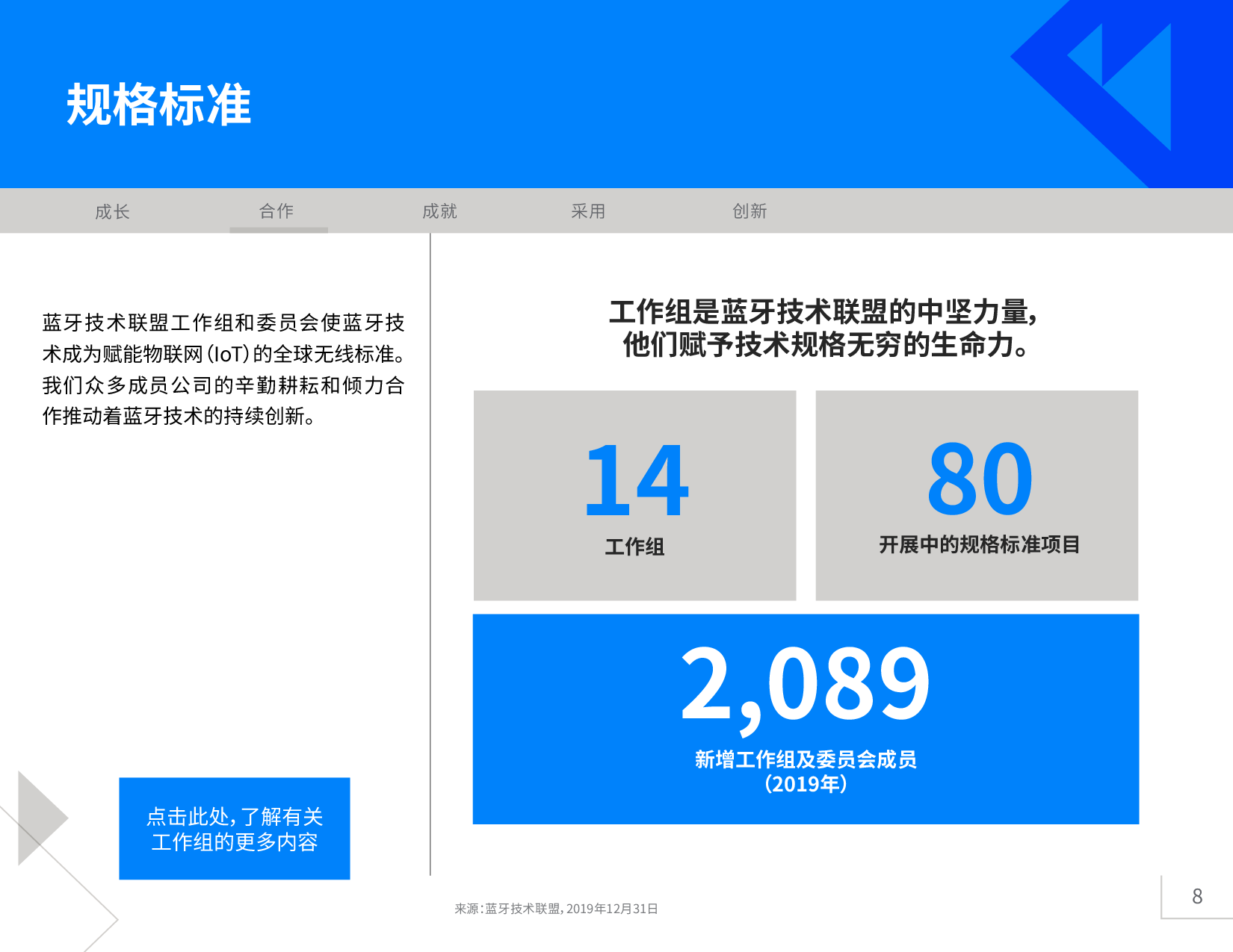 《2020年藍牙市場最新資訊》圖片