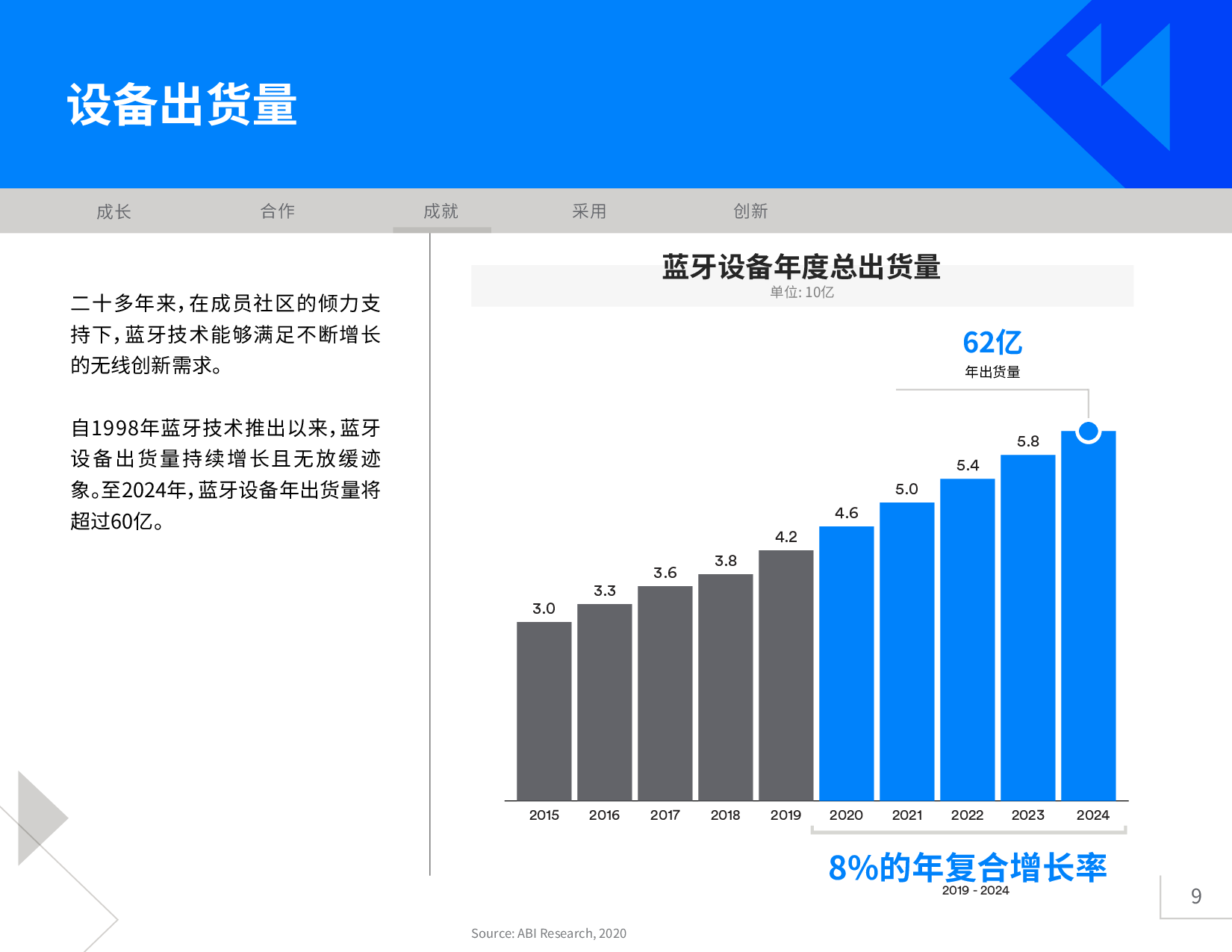 《2020年藍牙市場最新資訊》圖片