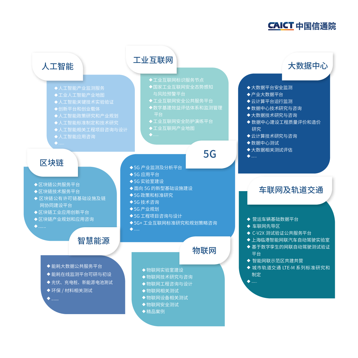 《新基建產(chǎn)品手冊》2020年4月版圖片