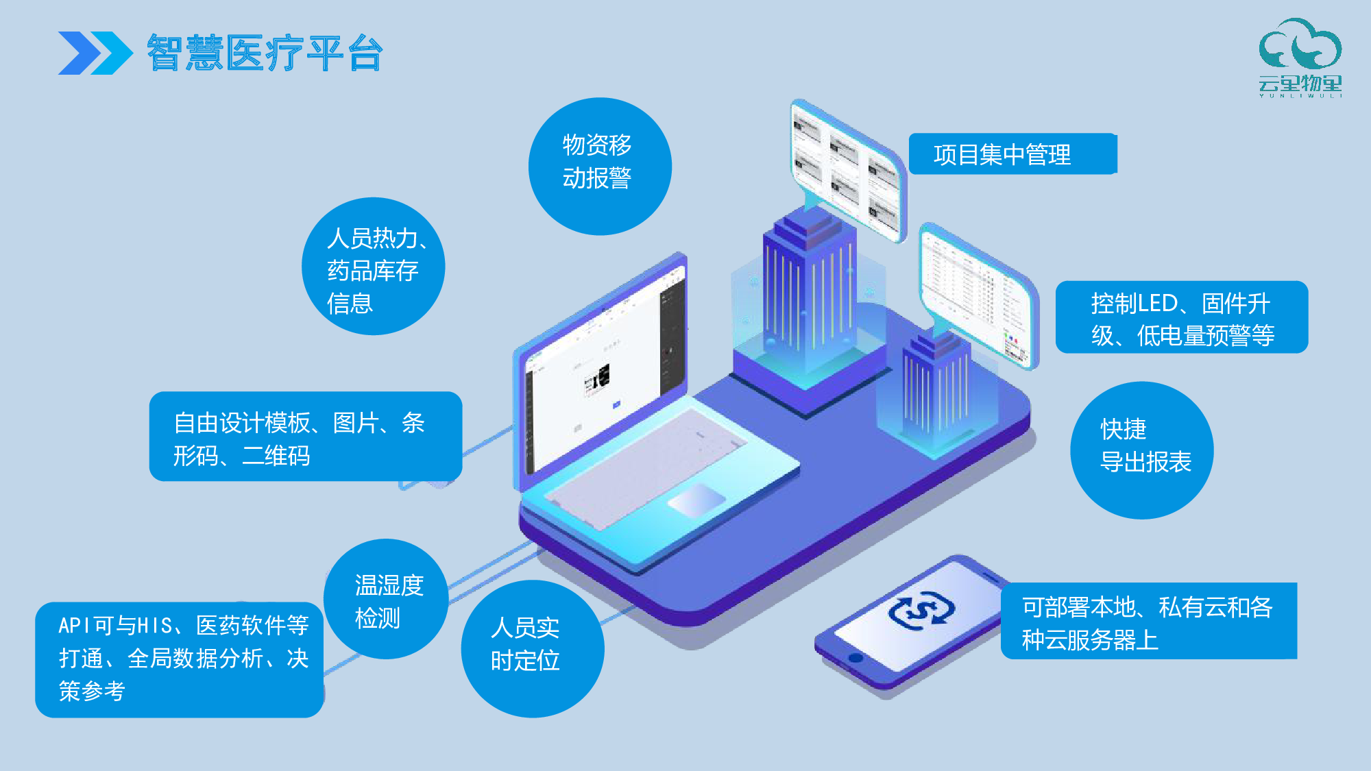 云里物里智慧医疗解决方案-物联网解决方案频道-iot库