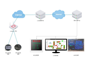 智慧停车解决方案