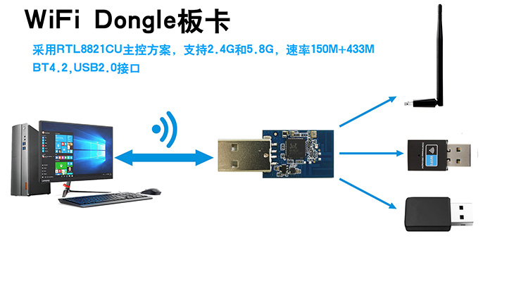 网卡模块 WiFi模块 无线RTL8821CU模块方案图片