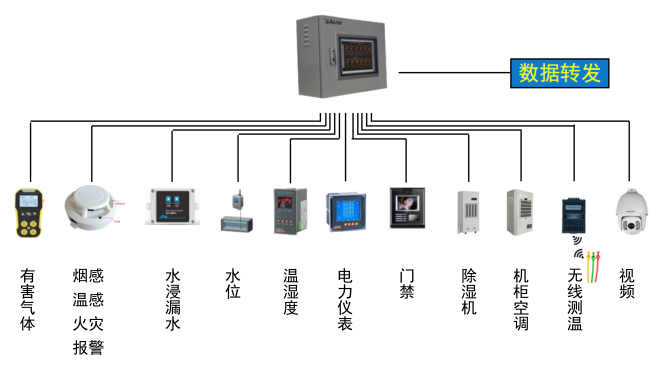 配电室环境监测系统图片