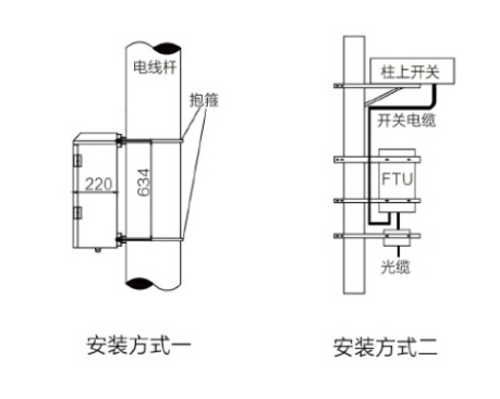 FDR-310 智能型分界开关控制器(柱上箱体式)图片