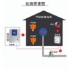工业防爆可燃气体报警器天然气油漆泄漏探测器有毒有害浓度检测仪图片