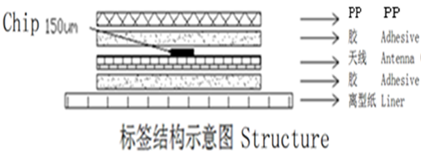 RFID新零售医疗液体标签TAG-915-LiquidTag-01图片