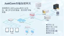 JustCom传输加密网关