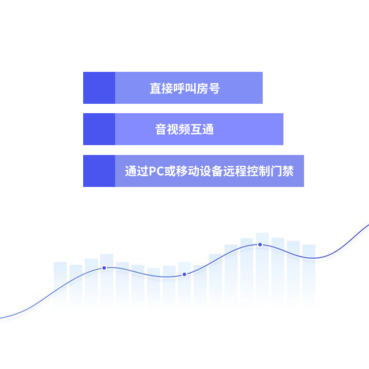 YS606-A1安卓云对讲智能终端图片