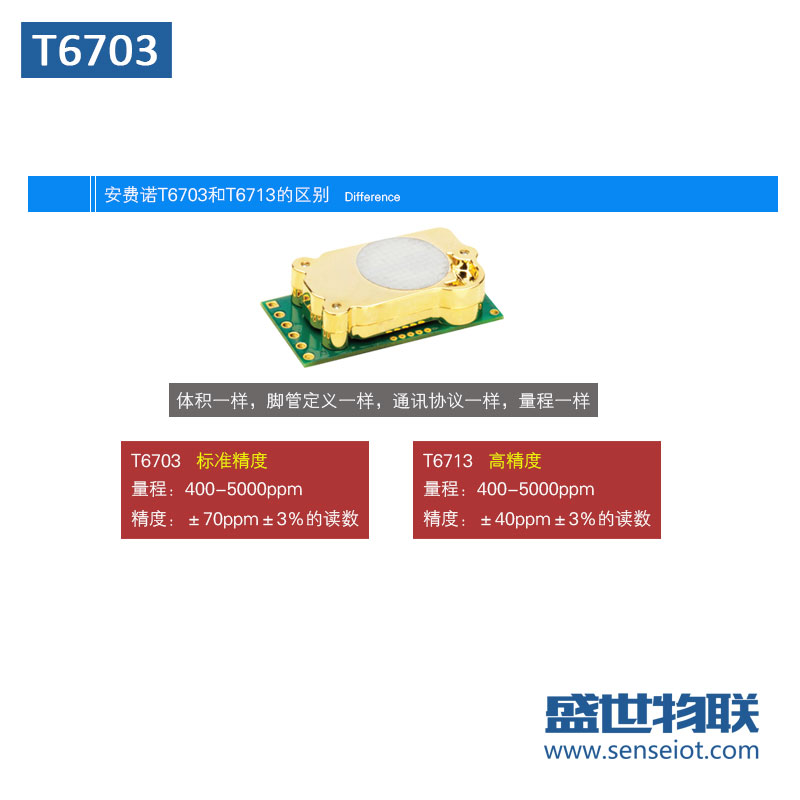 Amphenol安费诺T6703二氧化碳浓度传感器 体积小 空气质量传感器图片