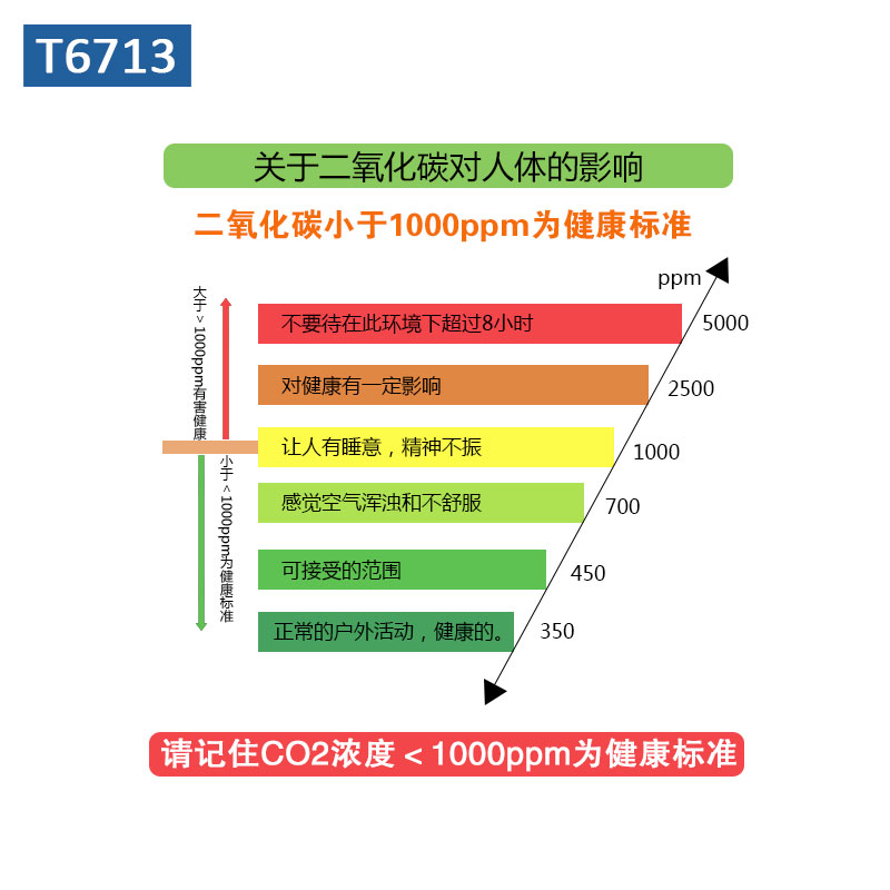 安费诺T6703-2K/T6713-5K二氧化碳传感器模块高精度CO2图片