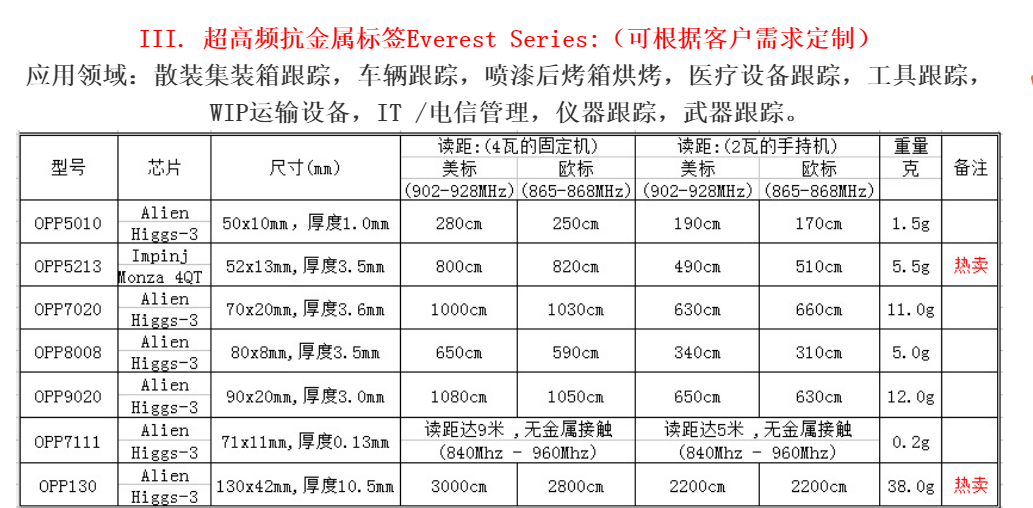 细腰型抗金属标签衣服标签鞋子标签电脑键盘rfid超高频标签图片