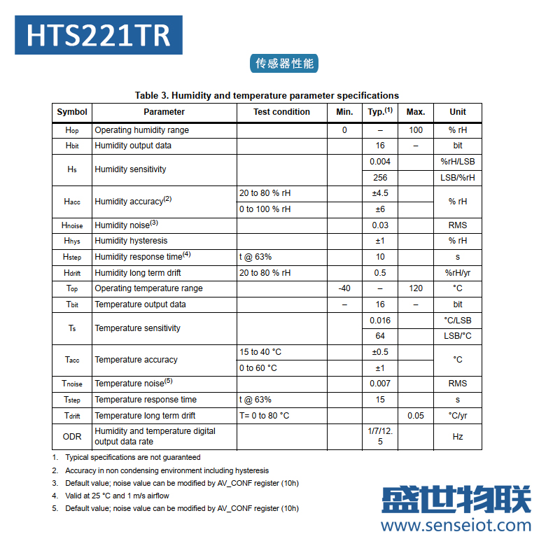 HTS221TR 数字温湿度传感器模块ST原装温度湿度大量现货传感器图片