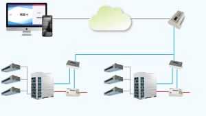 中央空调分户计量系统解决方案