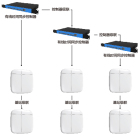 <沃旭通讯>有线时间同步系统