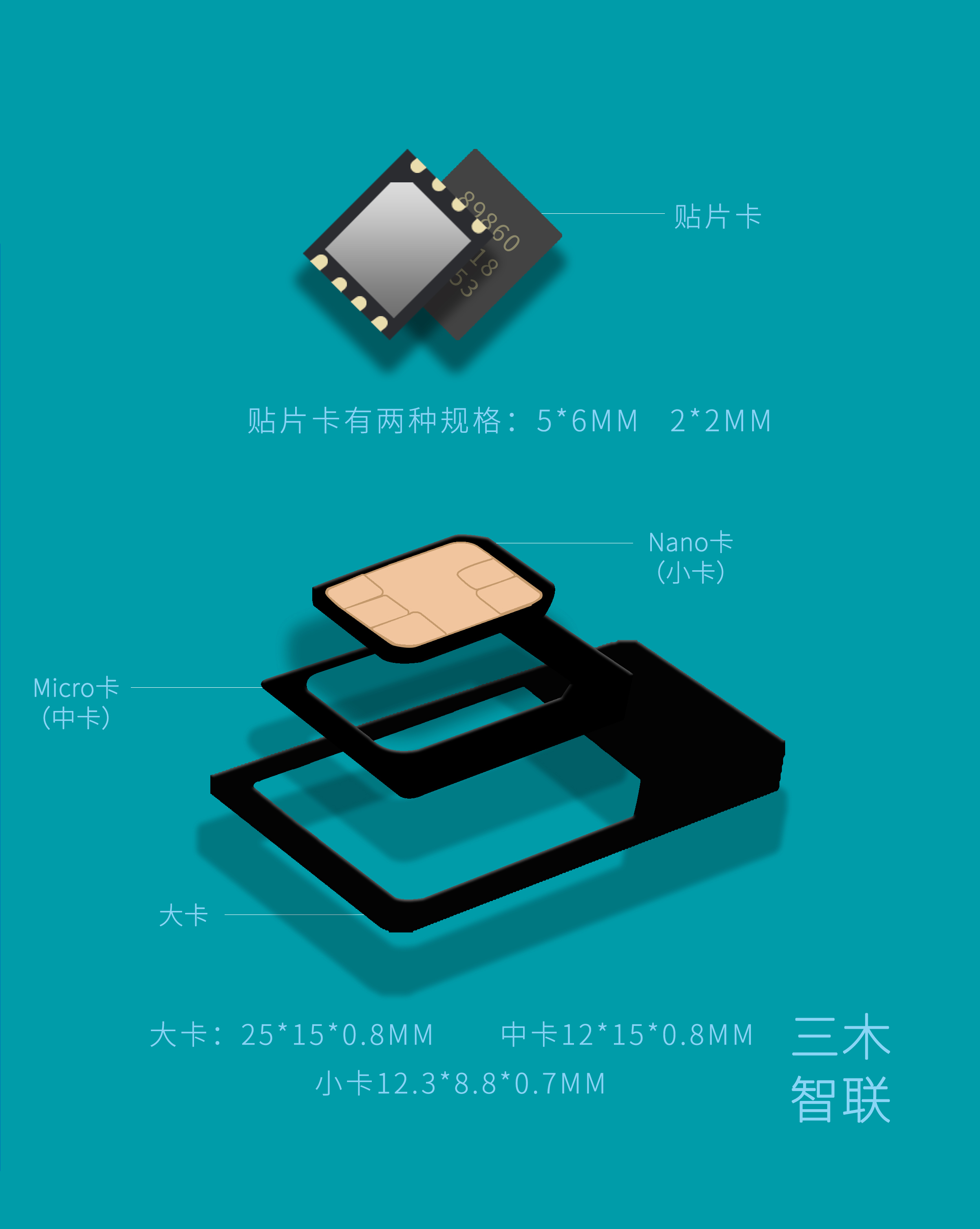 物联网卡图片
