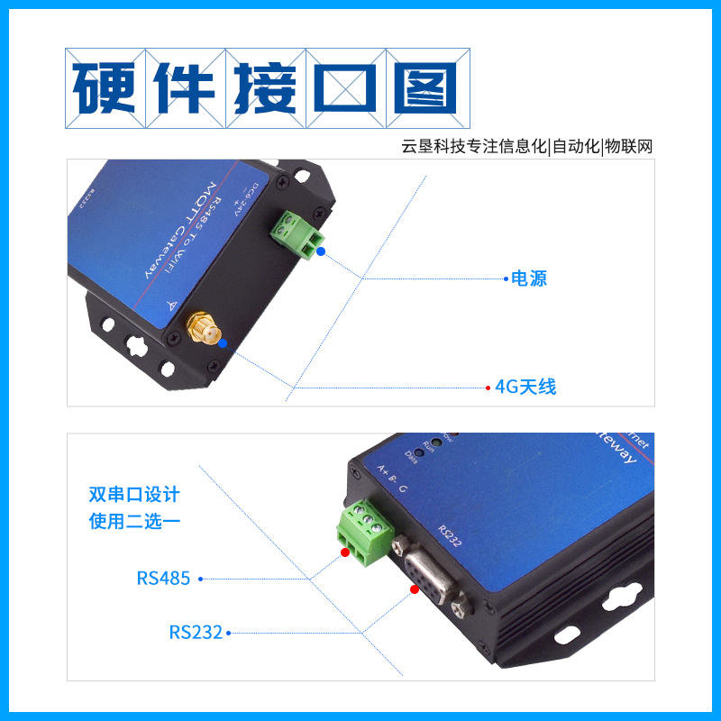G616 RS485转WIFI Modbus/PLC转MQTT物联网网关模块图片