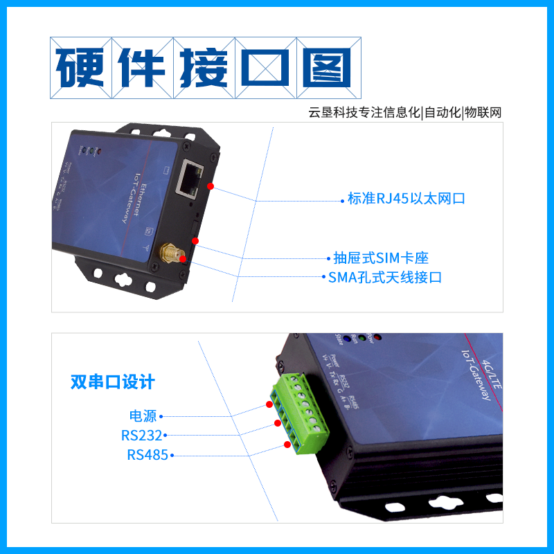G327 4G/以太网 Modbus TCP/RTU转MQTT(Json)物联网网关模块图片