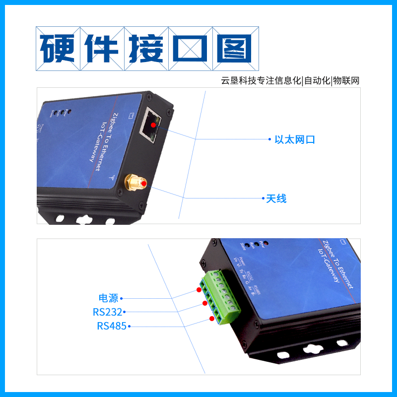 YK-G729-01-C Zigbee转Ethernet物联网网关模块图片