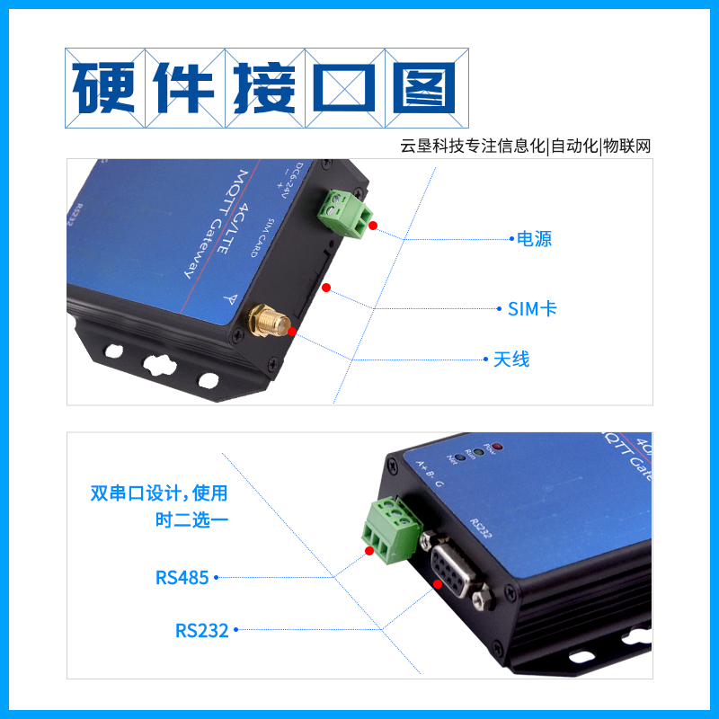 G316 RS485转4G Modbus(PLC)转MQTT物联网网关模块图片