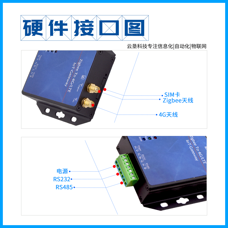 YK-G329-01-C Zigbee转4G/LTE物联网网关模块图片