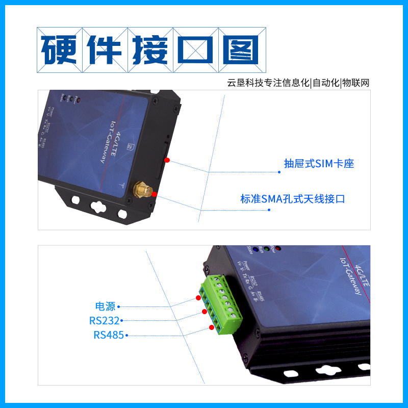 YK-G326 RS485转4G Modbus(PLC)转MQTT物联网网关模块图片