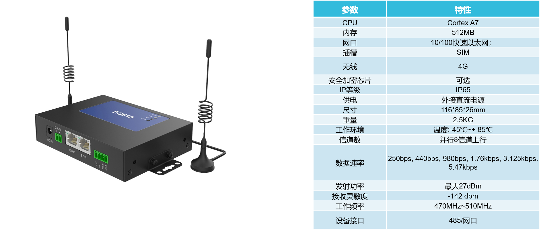 LoRa远距离低功耗玻璃门窗监测系统图片