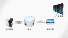 基于UWB技术精准高精度电网安全人员定位、养老院人员定位、井下人员定位、隧道人员定位、儿童游乐园人员定位,医院人员定位,景区人员定位系统解决方案