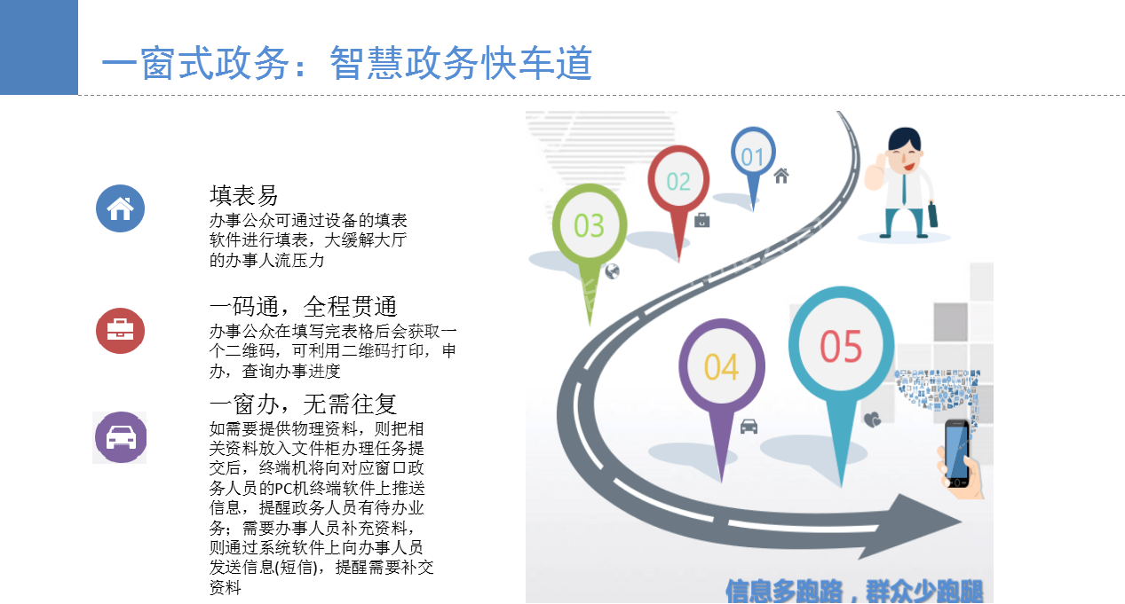 自助填表/填单终端图片