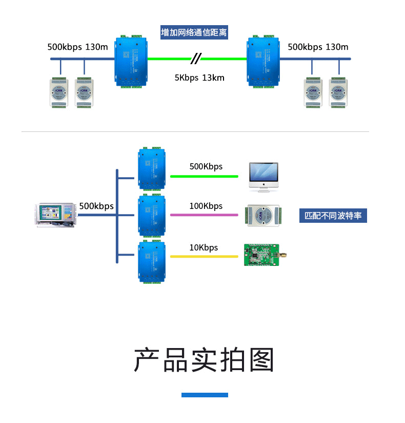 华导物联CAN集线器 转换器HubCAN中继器自动匹配波特率无限极联图片