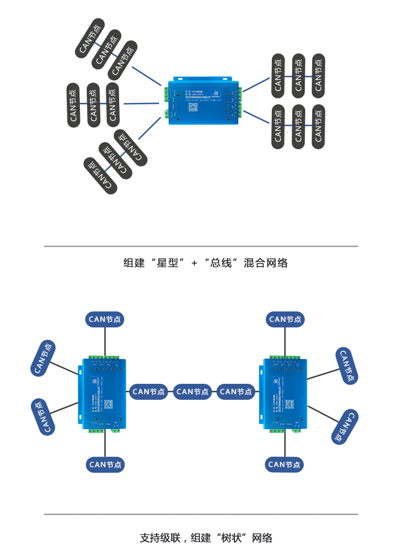 华导物联CAN集线器 转换器HubCAN中继器自动匹配波特率无限极联图片