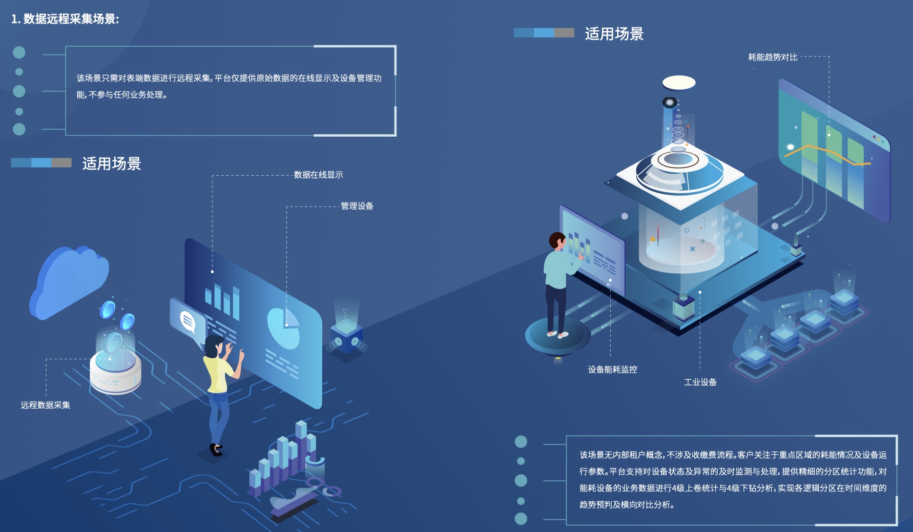 桑锐电子智慧能耗综合解决方案图片