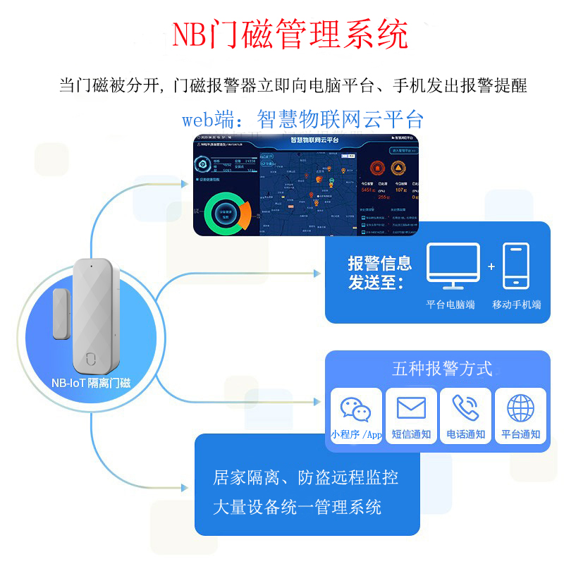 NB-IOT门磁报警器社区防疫居家隔离门窗防盗MC-N01图片