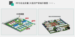 RFID企业贵重|大型资产管理方案